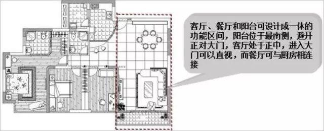 厨房有斜角风水好不好_好风水厨房斜角有讲究吗_厨房是斜角怎么设计好