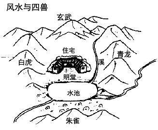 坟地朱雀_左玄武右朱雀是什么意思墓地风水怎么看_坟地玄武朱雀青龙方位图片