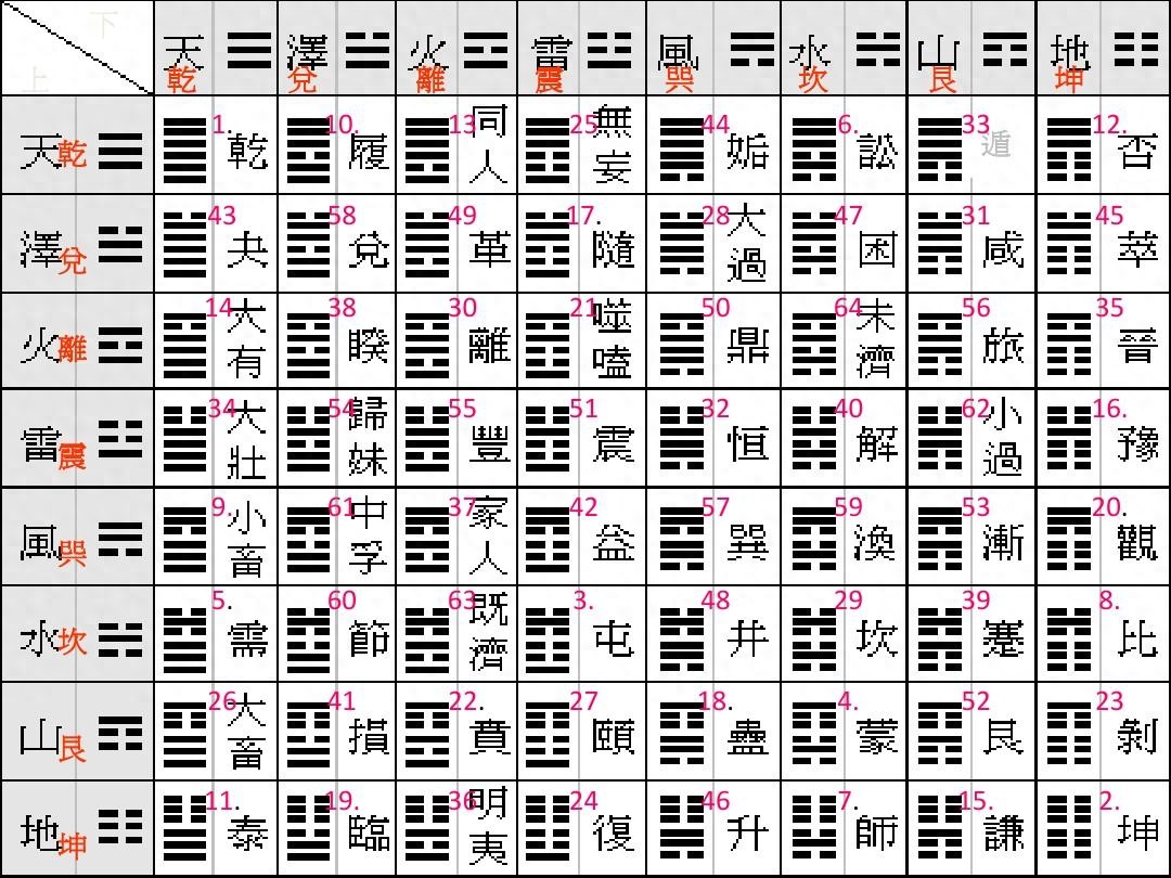 卦象易经_易经的卦图_易经64卦图详解