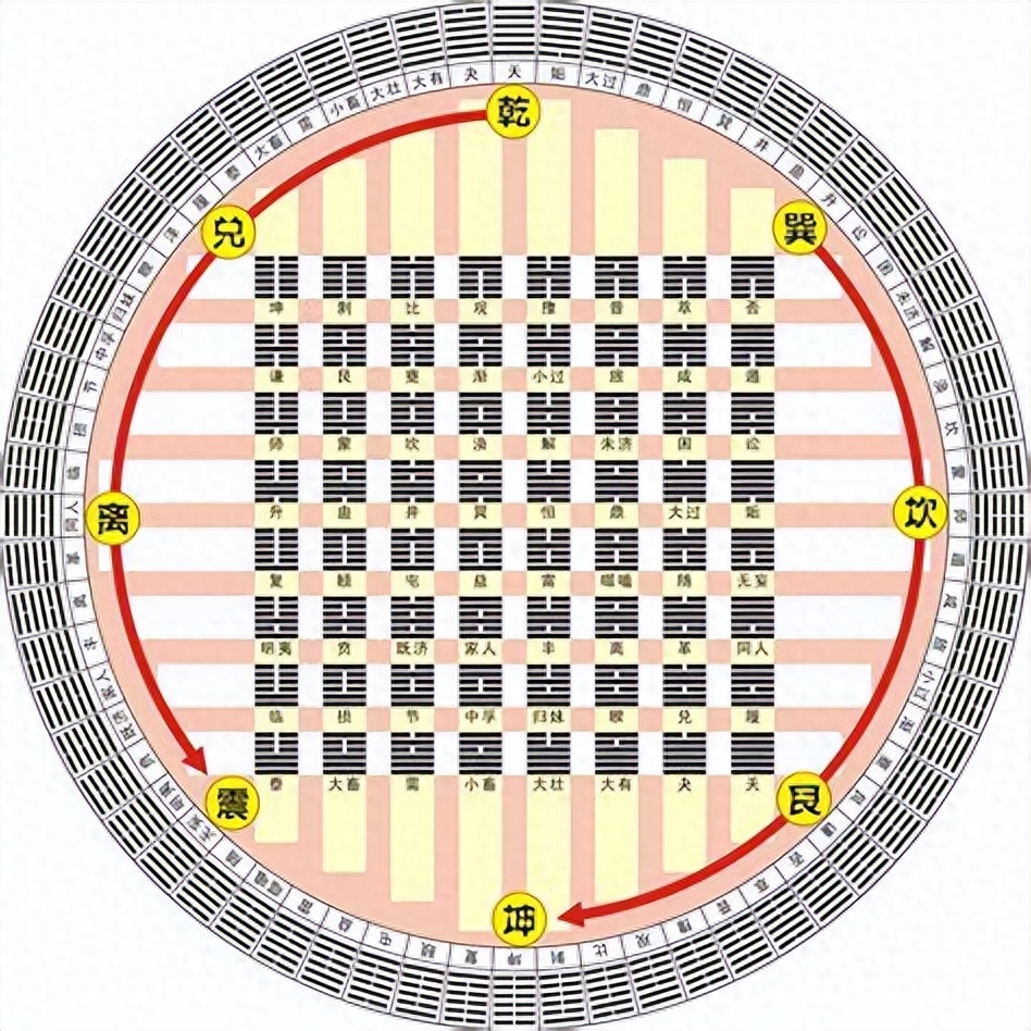 易经64卦图详解_易经的卦图_卦象易经