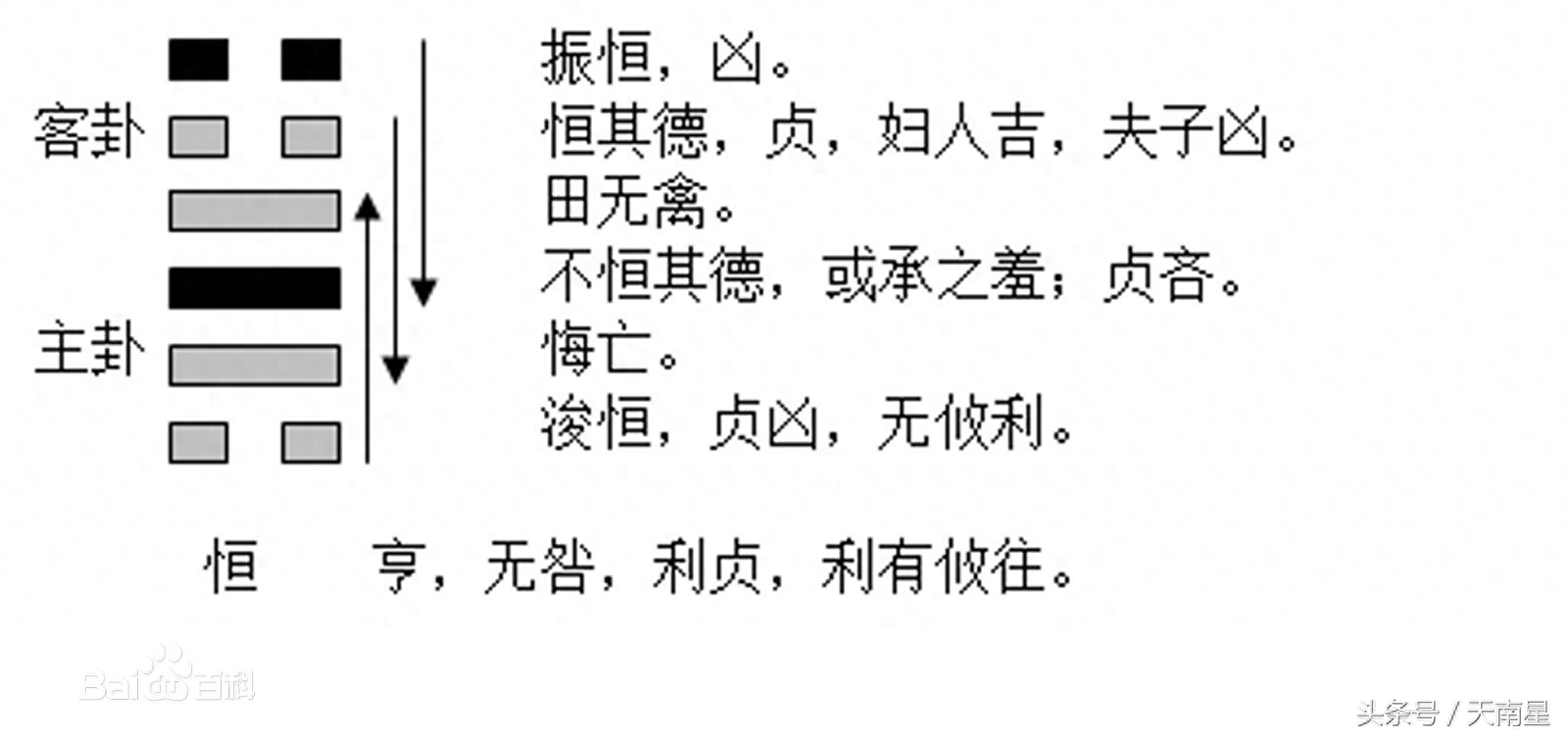 大有卦测事业_事业有成的卦象_大有卦事业详解