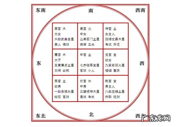 风水三十六骑龙格局图解 杨公风水排龙诀图解