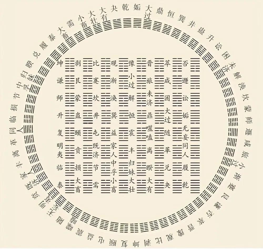 详解八卦法纳甲图解_详解八卦法纳甲图片_八卦纳甲法详解