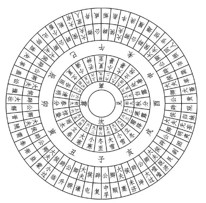 详解八卦法纳甲图解_八卦纳甲法详解_详解八卦法纳甲图片