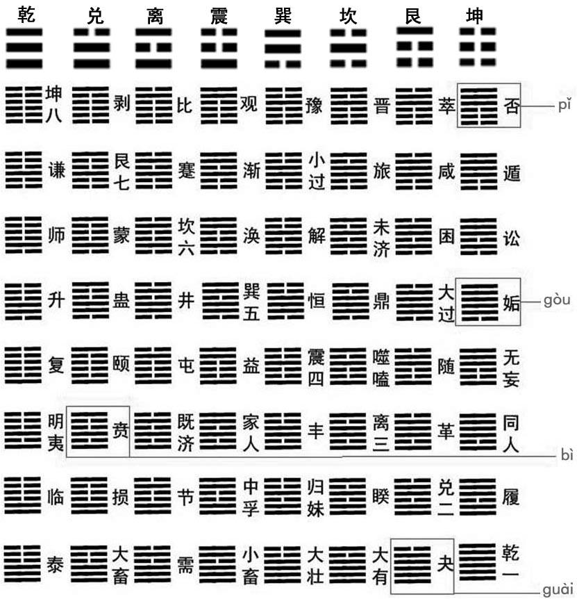 详解八卦法纳甲图解_详解八卦法纳甲图片_八卦纳甲法详解