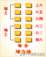 坤卦爻辞详解_坤卦爻辞解释_坤卦的爻辞及启示