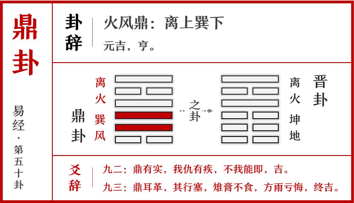 易经第五十卦详解_易经卦词讲解_卦象易经