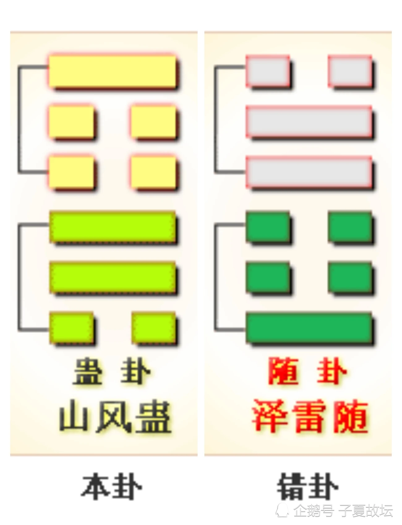 卦象蛊什么意思啊_蛊卦卦象详解_蛊卦象征意义