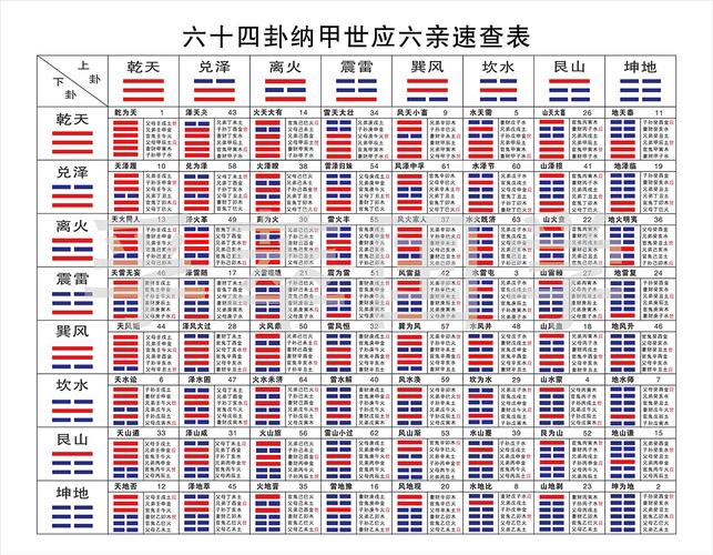 周易卦解速查表_周易解卦_周易六十四卦详解速查表