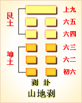 周易第39卦详解_周易解卦_周易卦解释