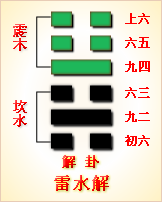 周易解卦_周易第39卦详解_周易卦解释