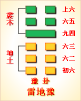 周易解卦_周易第39卦详解_周易卦解释