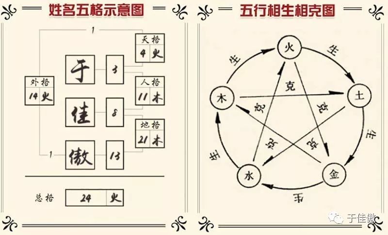 女孩名字里带紫好不好_女孩名字带紫名字大全_女孩名字带紫的有寓意的