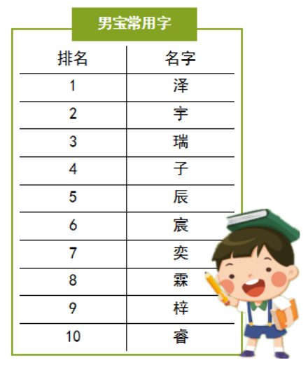 取名字大全女孩起名_万取名字大全女孩名字_取名字女孩大全简单大气