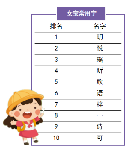 取名字大全女孩起名_取名字女孩大全简单大气_万取名字大全女孩名字