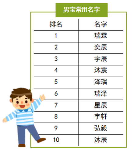 取名字大全女孩起名_万取名字大全女孩名字_取名字女孩大全简单大气