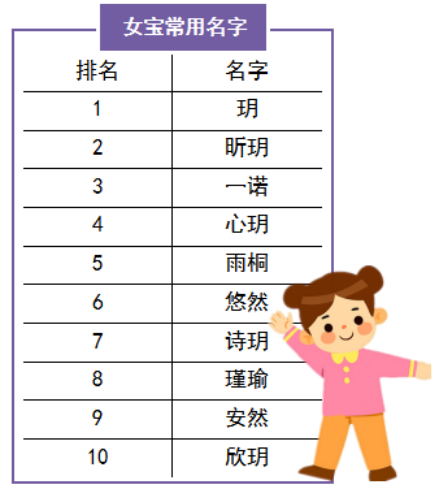 取名字女孩大全简单大气_万取名字大全女孩名字_取名字大全女孩起名