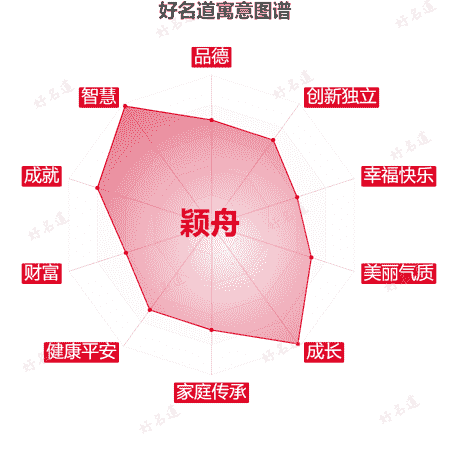 名字颖舟的十大寓意解析