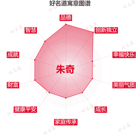 男孩取名字常用字带有寓意_带奇字的男孩名字寓意_独特有寓意男孩名字